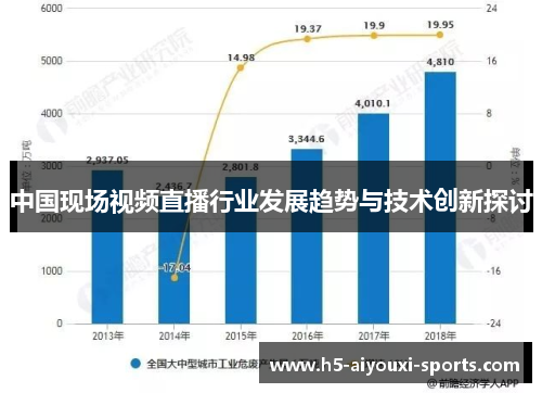 中国现场视频直播行业发展趋势与技术创新探讨