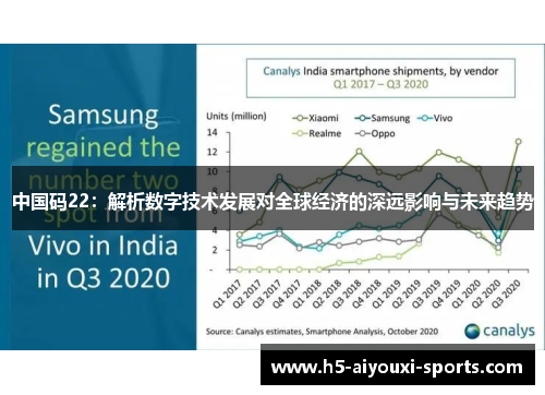 中国码22：解析数字技术发展对全球经济的深远影响与未来趋势
