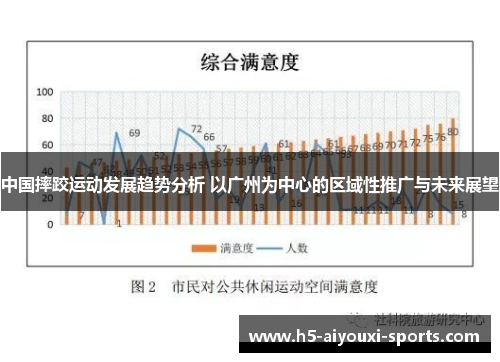 中国摔跤运动发展趋势分析 以广州为中心的区域性推广与未来展望