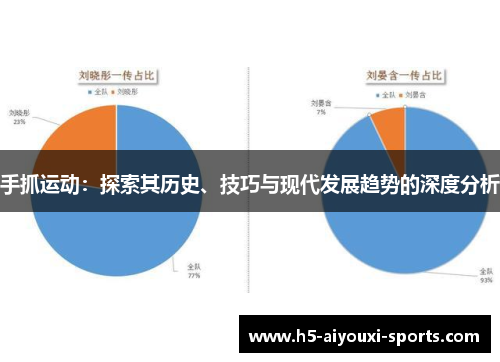 手抓运动：探索其历史、技巧与现代发展趋势的深度分析